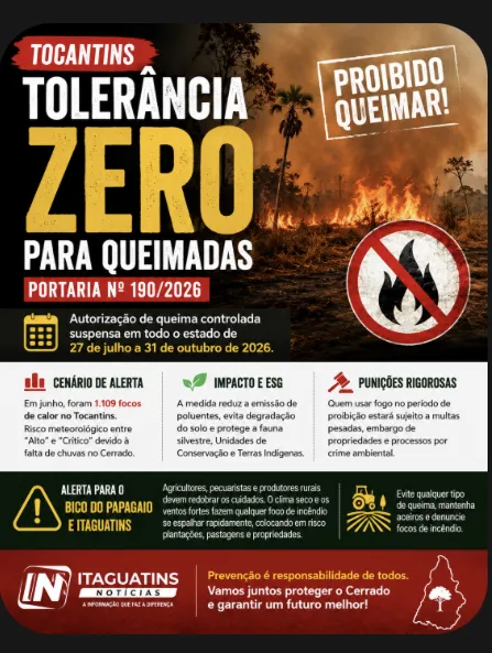 Tocantins decreta tolerância zero às queimadas e suspende autorizações de queima controlada até outubro